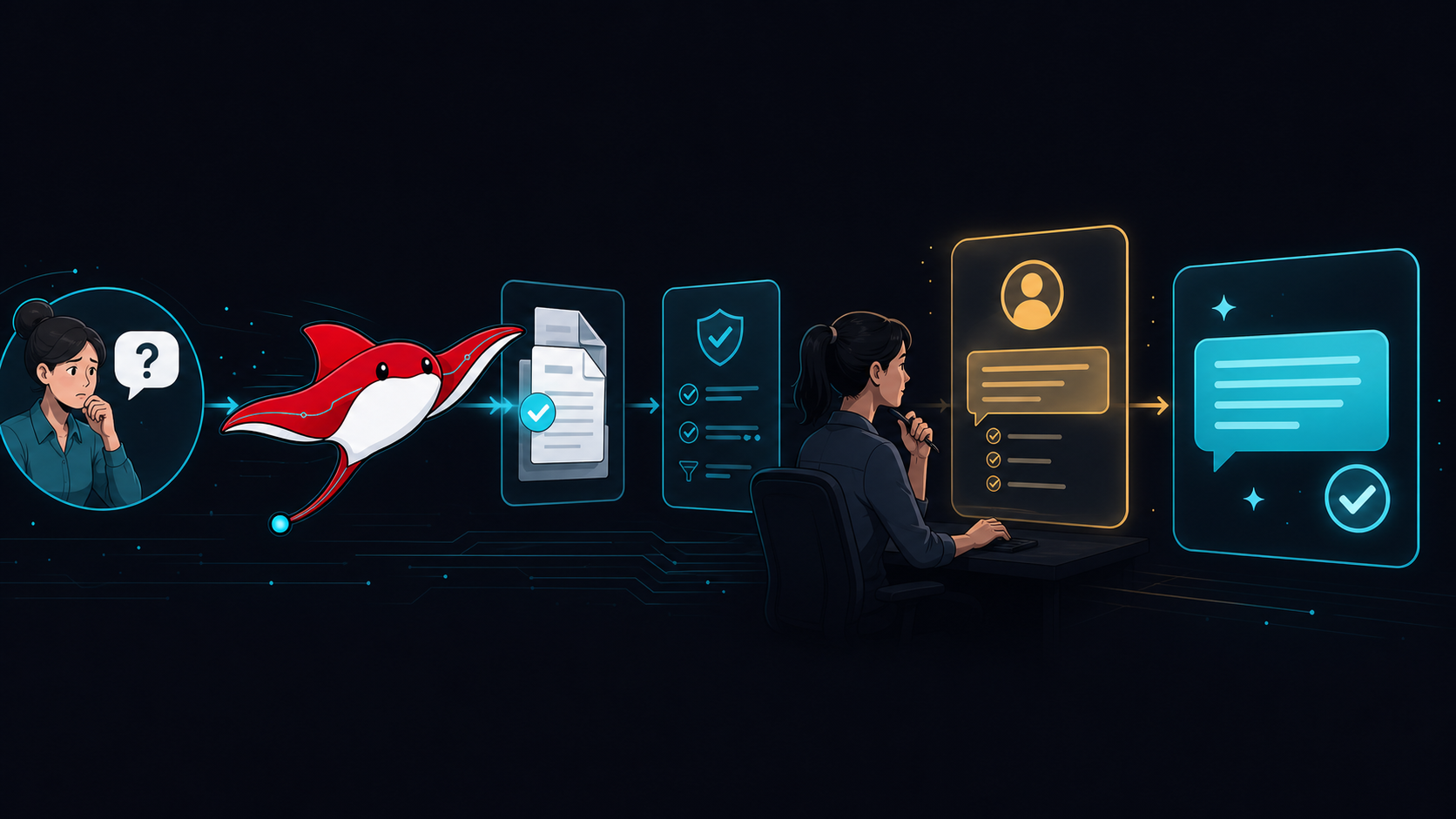 AI Chatbots for Australian SMEs: A Practical Decision Guide
