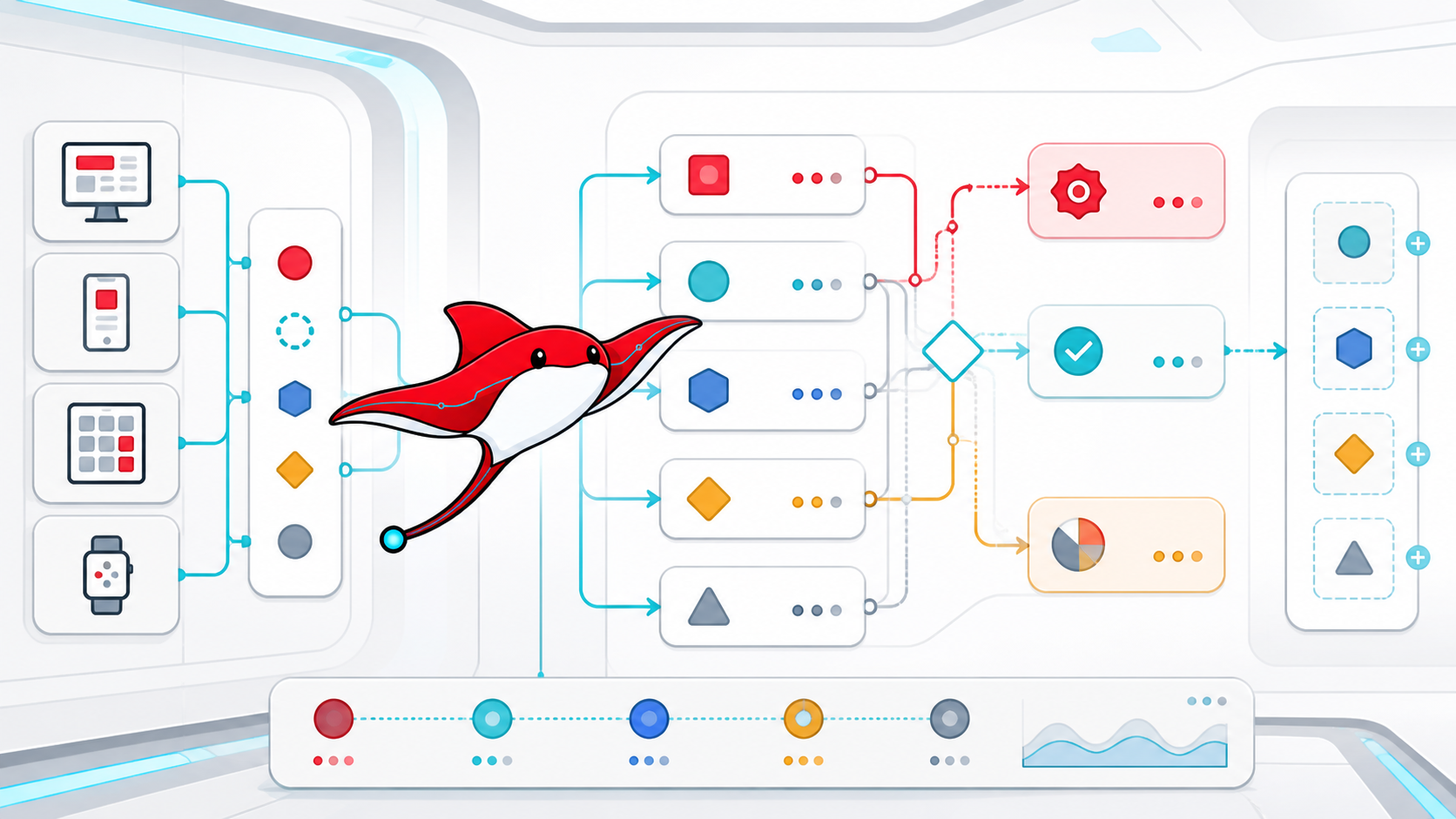 HTTP API Design: Stable Semantics, Useful Errors and Safe Change