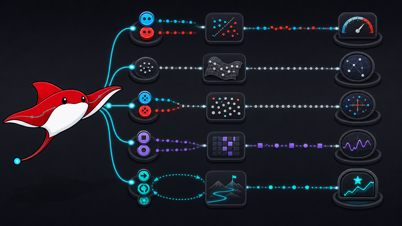 Current Ray compares labelled, unlabelled, mixed-label, self-supervised and environment-feedback learning paths with separate evaluation tools.