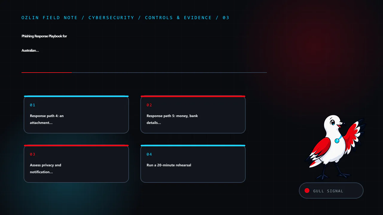 Control and evidence map for Phishing Response Playbook for Australian Small Businesses, covering Response path 4: an attachment or remote-support tool may h…, Response path 5: money, bank details or identity informatio…