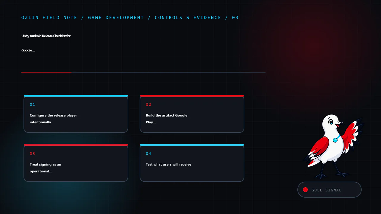 Control and evidence map for Unity Android Release Checklist for Google Play in 2026, covering Configure the release player intentionally, Build the artifact Google Play expects, Treat signing as an operational system a…