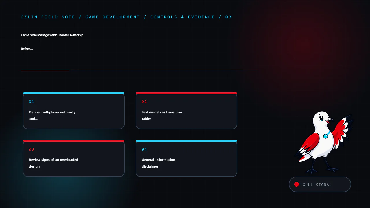 Control and evidence map for Game State Management: Choose Ownership Before a State Machine, covering Define multiplayer authority and persistence separately, Test models as transition tables, Review signs of an overloa…