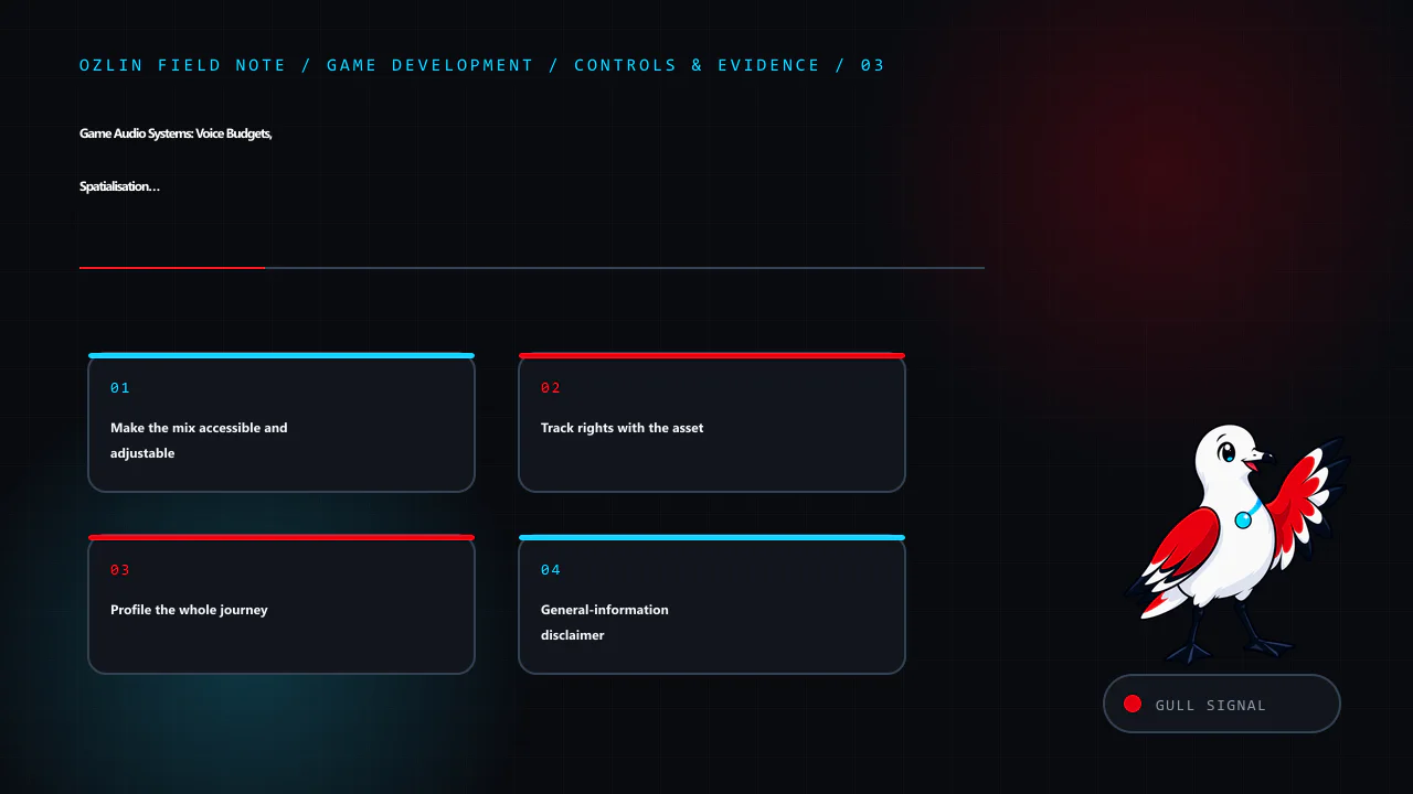 Control and evidence map for Game Audio Systems: Voice Budgets, Spatialisation and Accessible Mixes, covering Make the mix accessible and adjustable, Track rights with the asset, Profile the whole journey and related re…