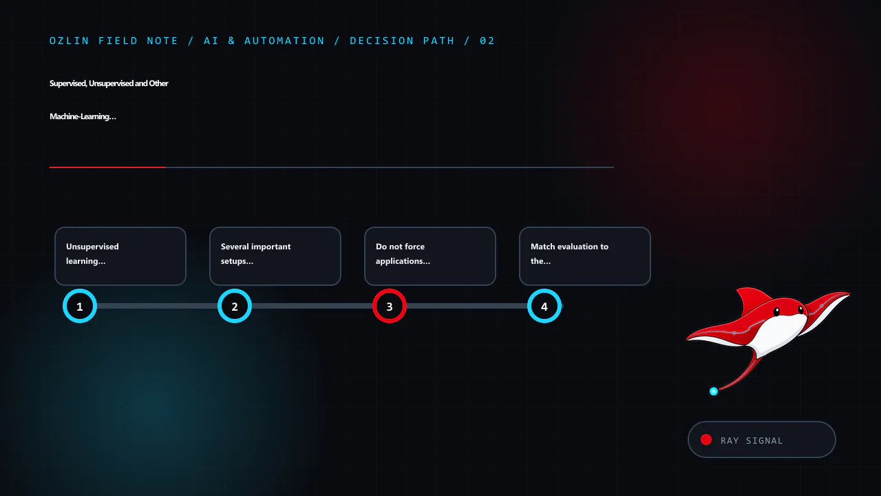 Decision path for Supervised, Unsupervised and Other Machine-Learning Paradigms, covering Unsupervised learning finds structure without target labels, Several important setups sit between or beyond the pair, Do not forc…