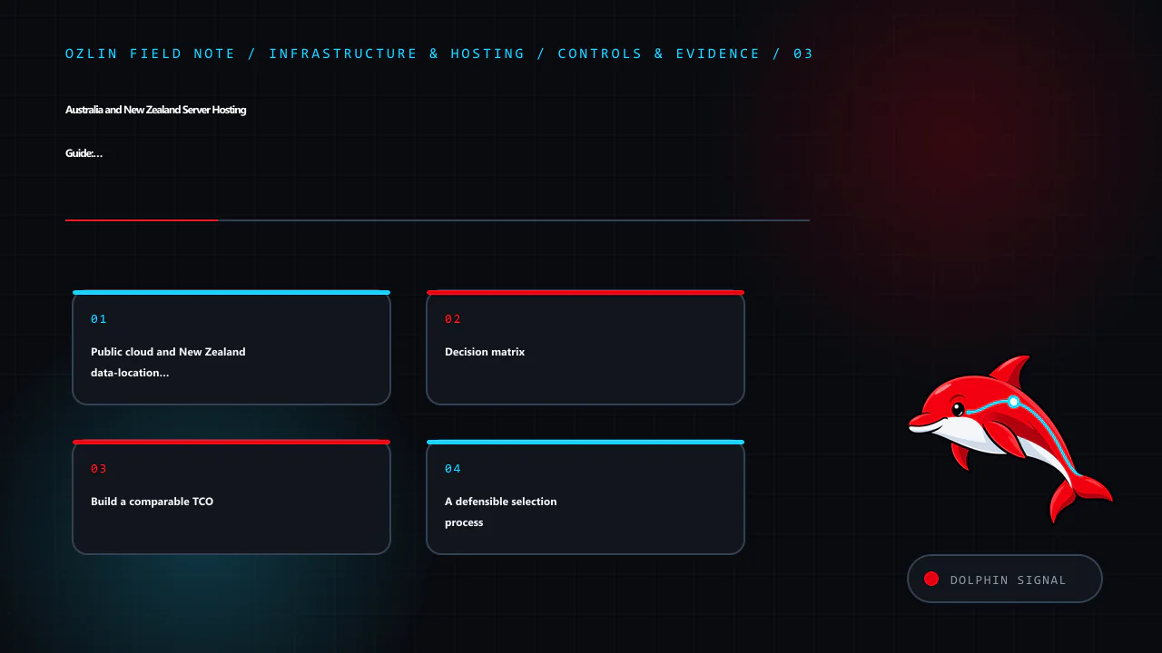 Control and evidence map for Australia and New Zealand Server Hosting Guide: VPS, Cloud, Dedicated…, covering Public cloud and New Zealand data-location options, Decision matrix, Build a comparable TCO and related revie…