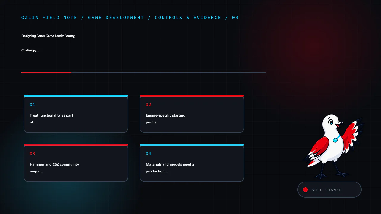 Control and evidence map for Designing Better Game Levels: Beauty, Challenge, Randomness and Funct…, covering Treat functionality as part of the design, Engine-specific starting points, Hammer and CS2 community maps: de…