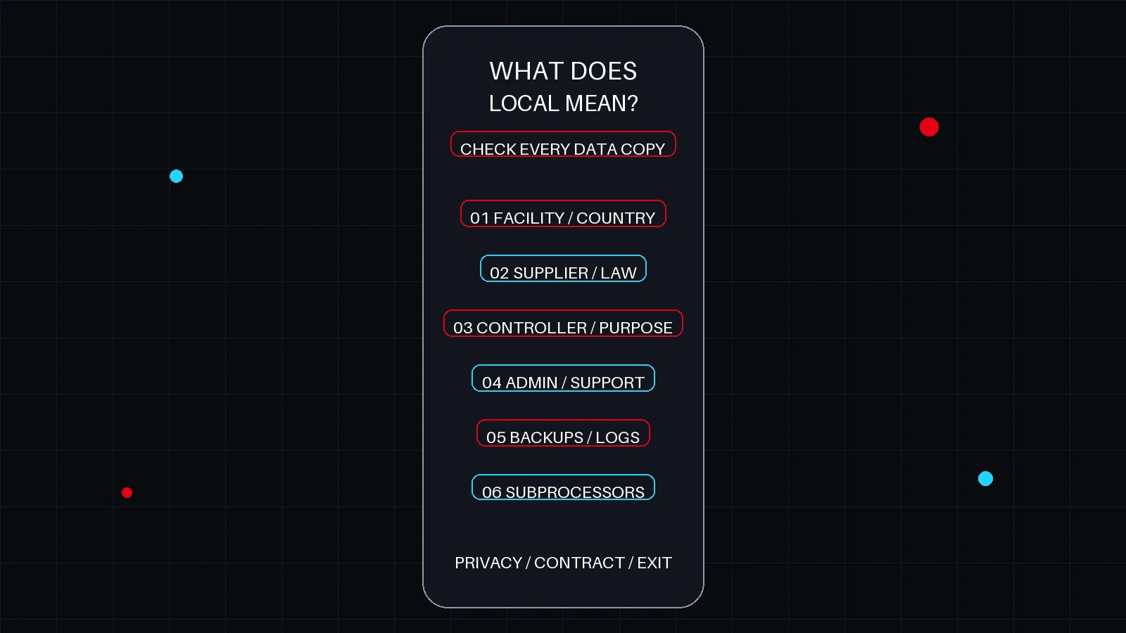 A six-layer checklist separates facility, supplier jurisdiction, data controller, administrator access, replicas and subprocessors, then routes the buyer to contract and exit checks.